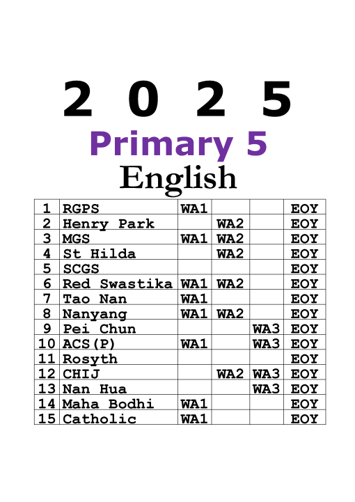 Primary 5 P5 Exam Papers English (soft copy) + Free Past Year Exam ...