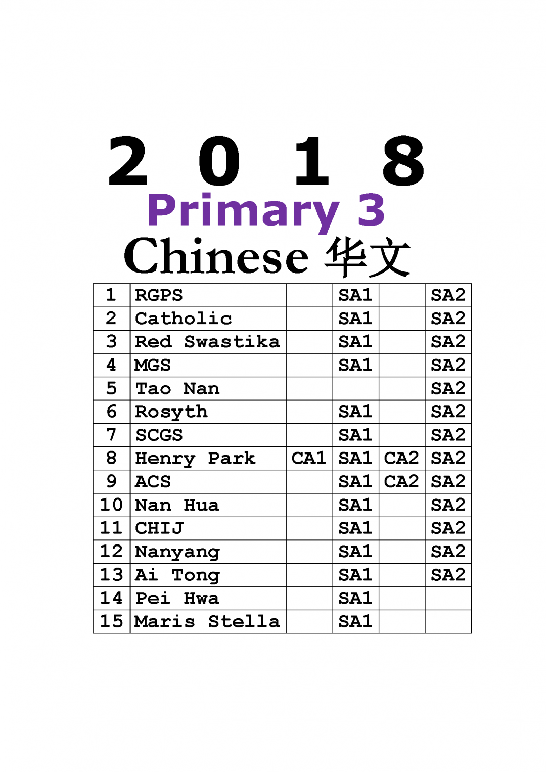 2020 Primary 3 Exam Papers All Subjects Soft Copy Free 2010 2019