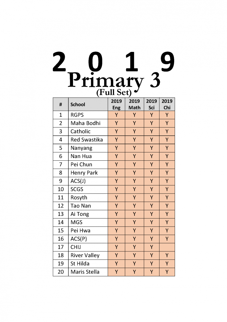 2024 Primary 3 P3 Exam Papers And Test Papers All Subjects Soft Copy 2024 primary 3 p3 exam papers and test papers all subjects soft copy