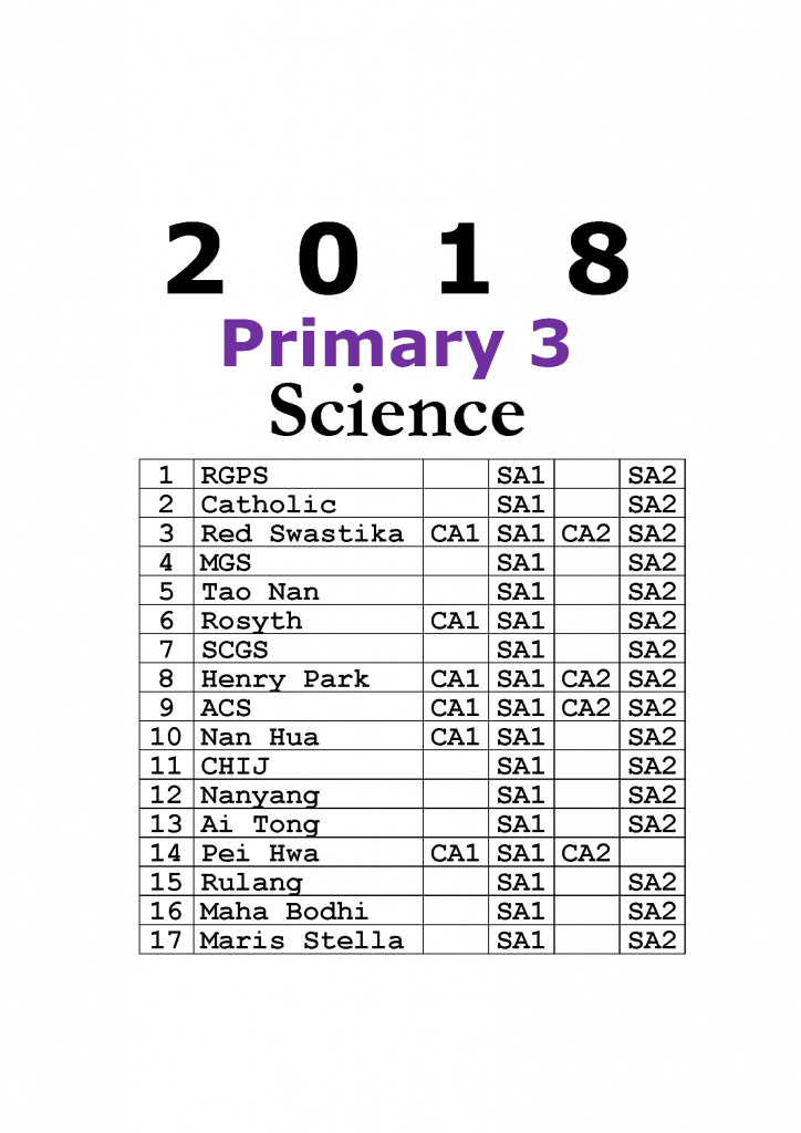 2024 Primary 3 P3 Exam Papers Science softcopy Free 2010 2023 Past 2024 primary 3 p3 exam papers science softcopy free 2010 2023 past