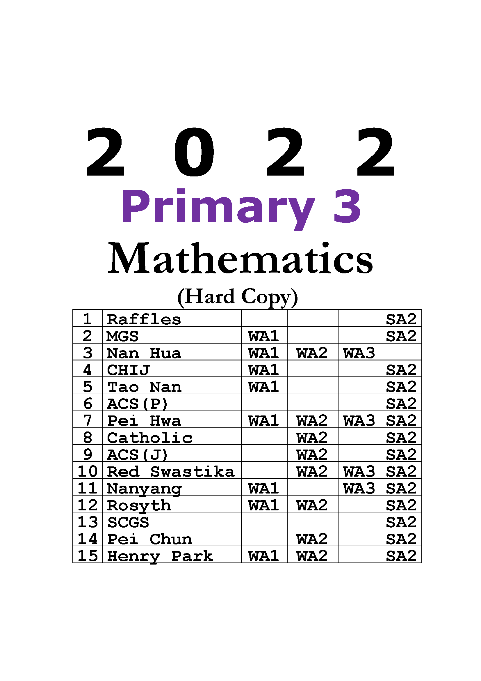 2022 Primary 3 P3 Mathematics Exam Papers hardcopy FREE Past Year 2022 Primary 3 P3 Mathematics Exam Papers hardcopy FREE Past Year