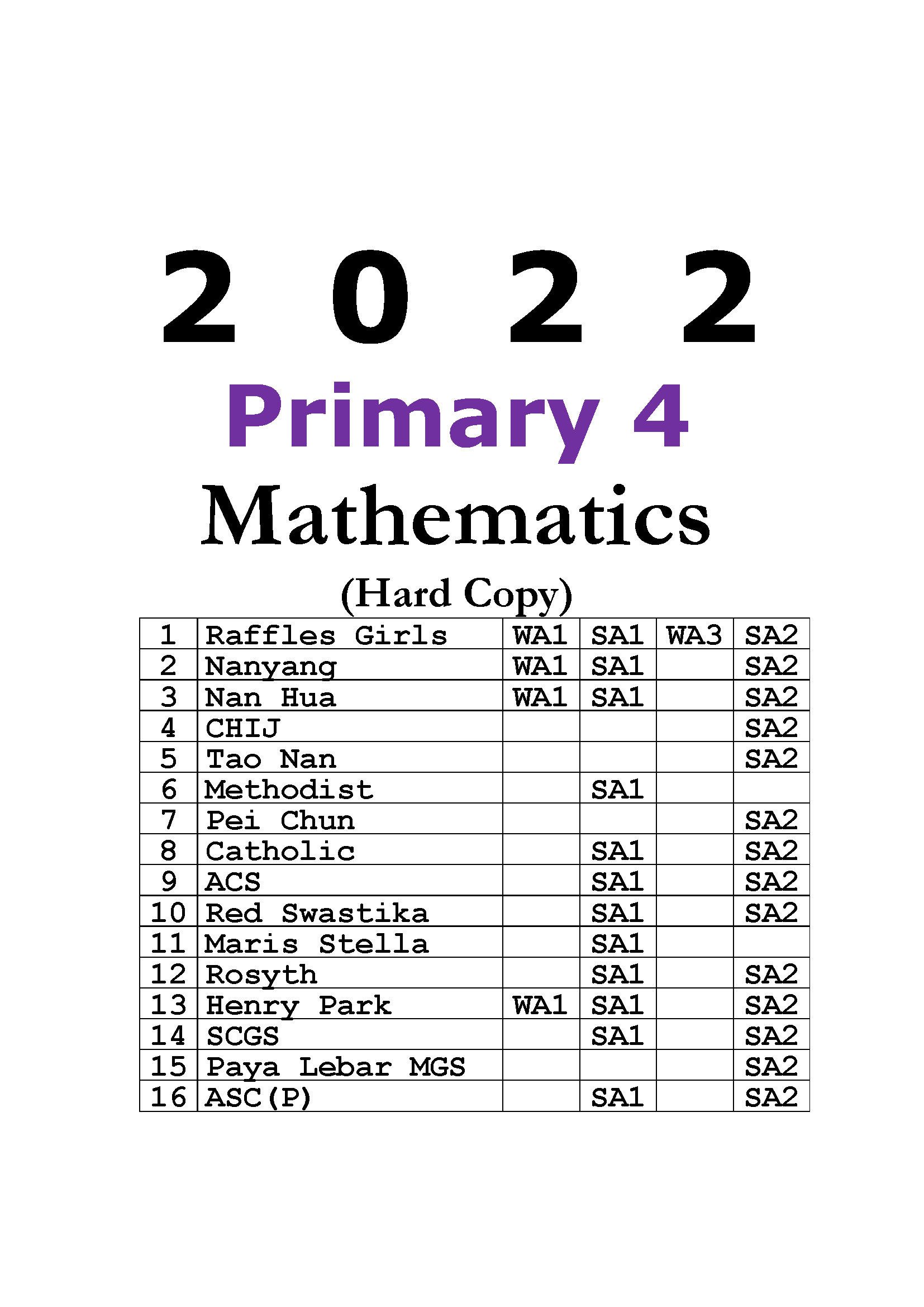2022 Primary 4 P4 Mathematics Exam Papers hardcopy FREE Past Year 2022 Primary 4 P4 Mathematics Exam Papers hardcopy FREE Past Year