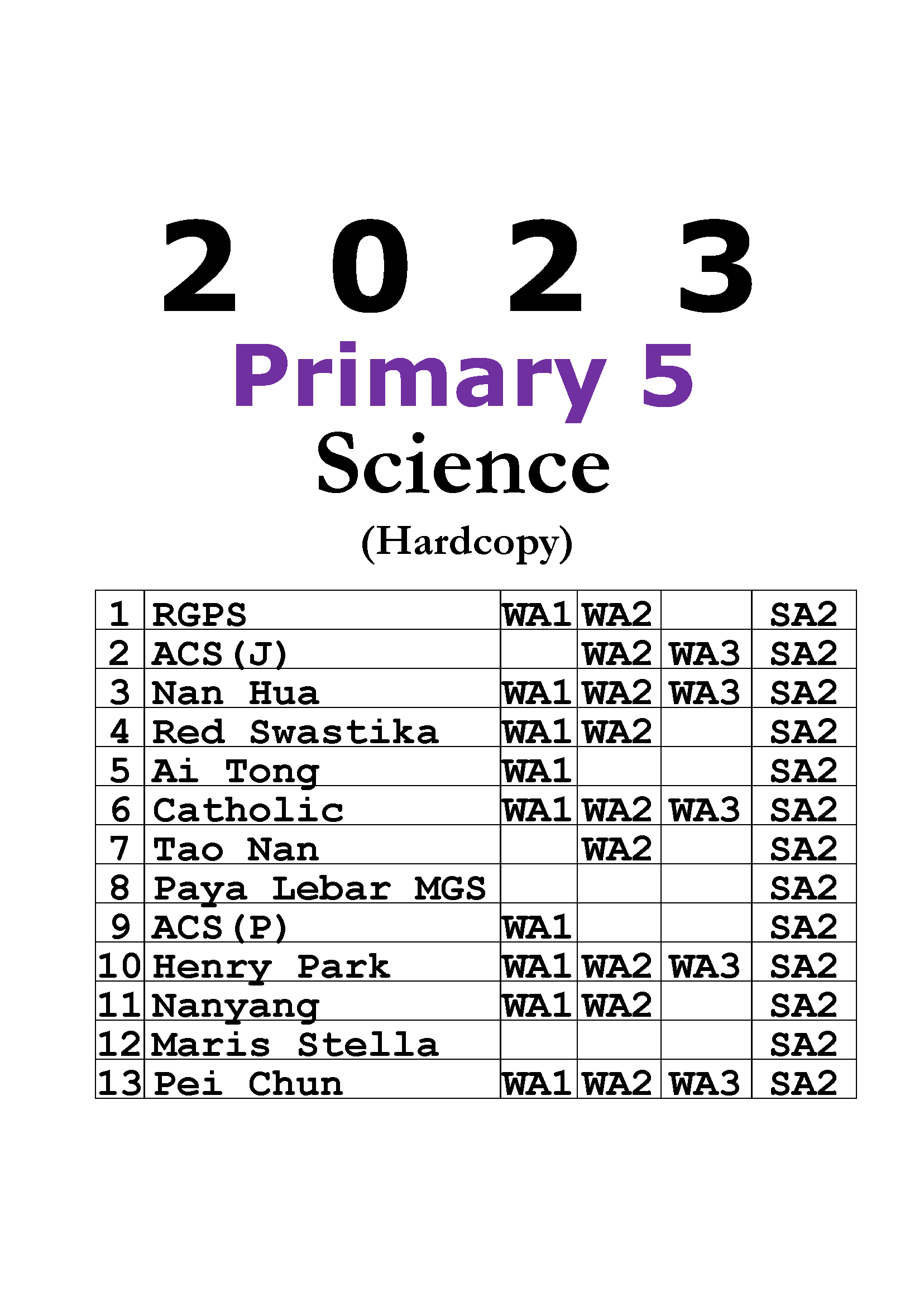 0 2023 P5 Full Science cover page (hard)_Page_1
